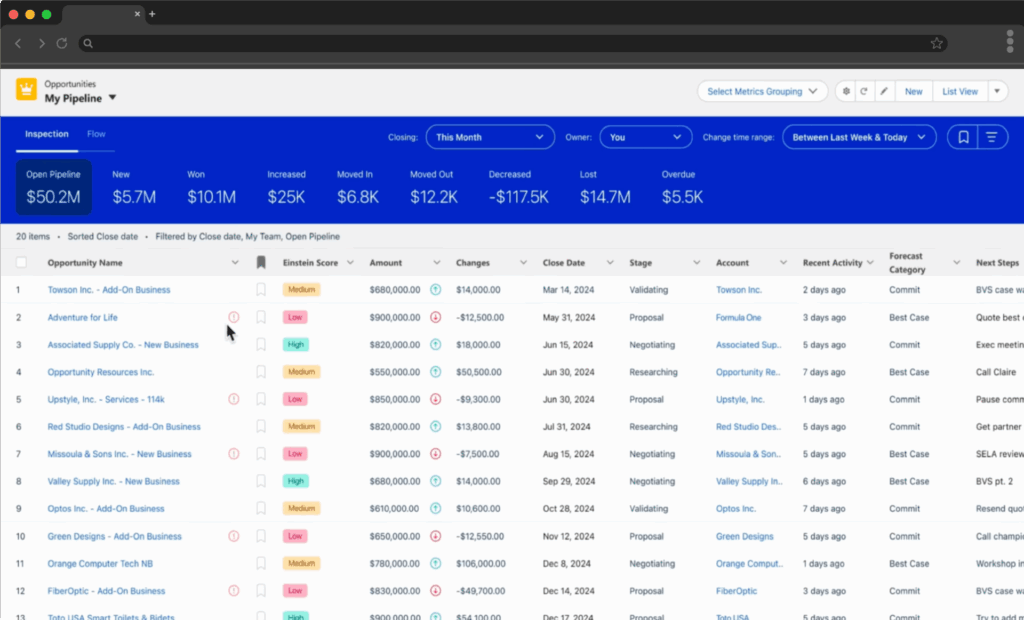 AI CRMs: Revolutionize Marketing in 2025 & Beyond 1 AI CRM Salesforce
