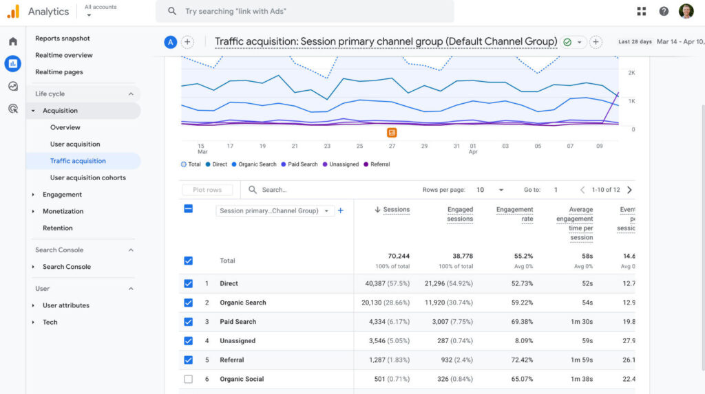 Your 2025 PPC Toolkit for Smarter, Stronger, and More Strategic Ad Spend 3 Google Analytics